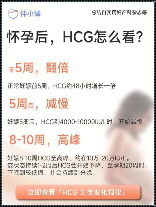 探秘hcg1222：孕期的奇妙地域之旅