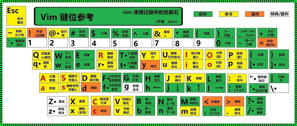 探秘vim模式切换：科技之下的神秘面纱