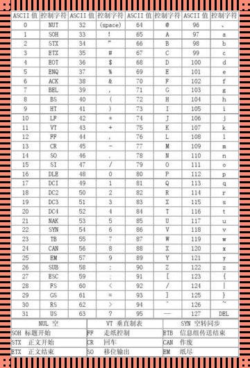 探索ASCII码之谜：回车键的数字是多少？