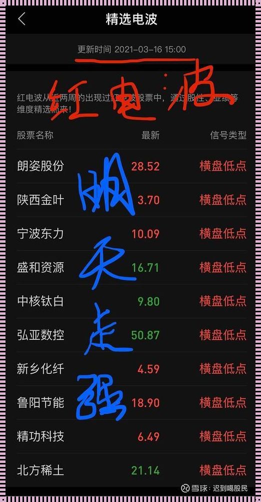 探秘科技领域的奥秘：真正的五不中绝招惊艳亮相！