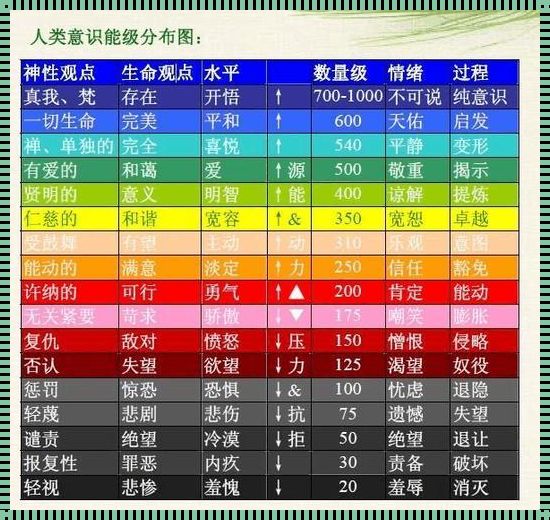 科技领域中，心理能量高者的神秘表现