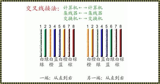 揭开网络电视水晶头接线图的神秘面纱：探索科技新境界