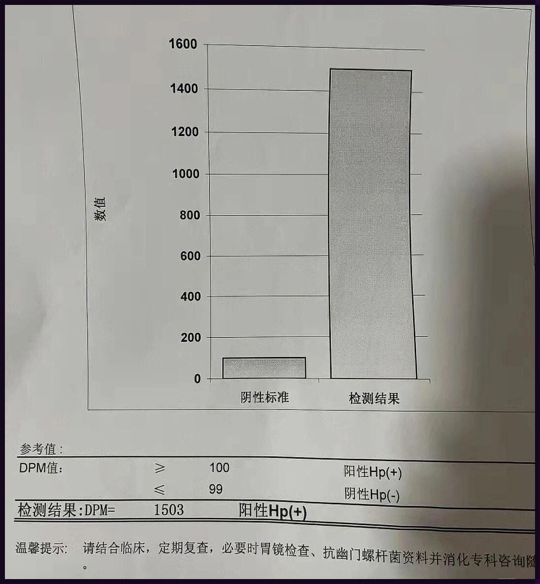 一个月见证奇迹：战胜狼疮之路