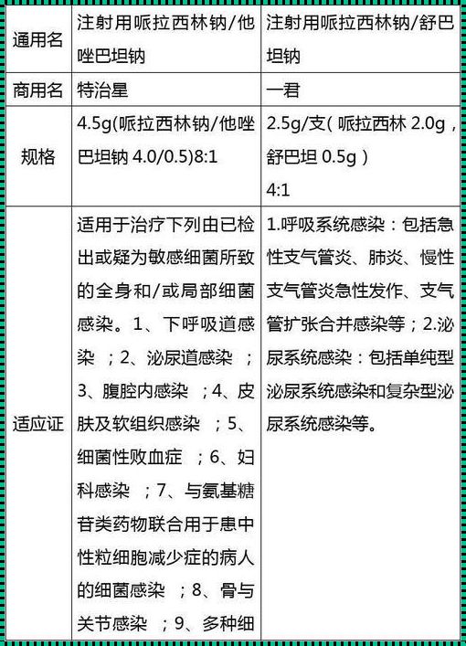 【揭秘】哌拉西林钠他唑巴坦钠：输注时间的终极解读