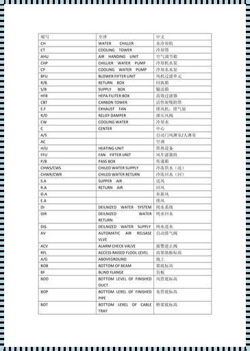 空调英语，有多少种说法令人震惊？