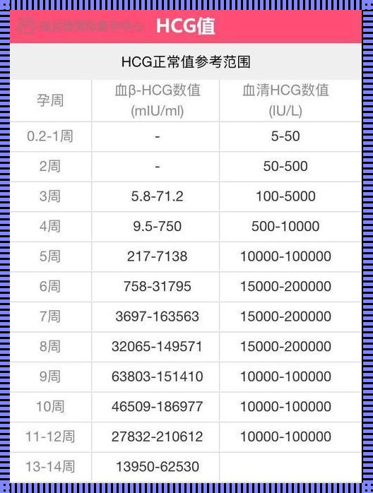 探秘地区：两次hcg翻倍，揭秘宫外孕的排除之谜