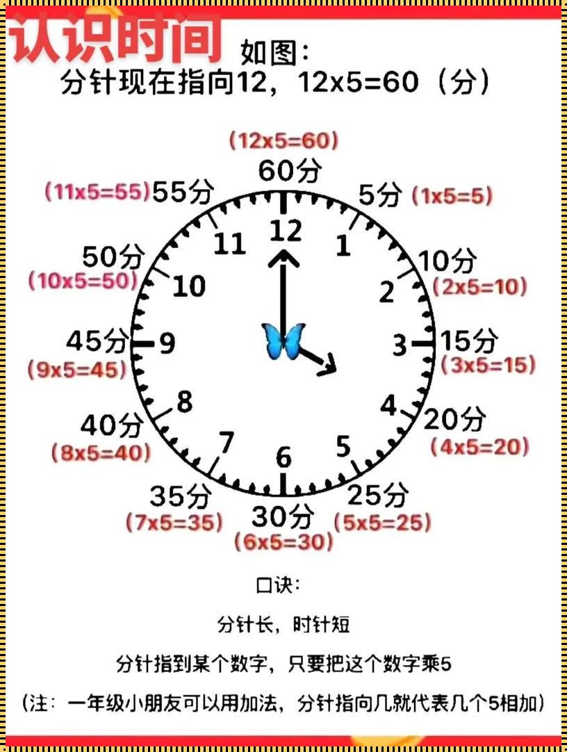 《探秘时间之艺：颠覆你认知的怎么看钟表上的时间视频教程》