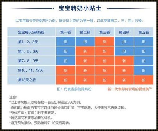 文化新探：何时给宝宝换二段奶粉的奥秘